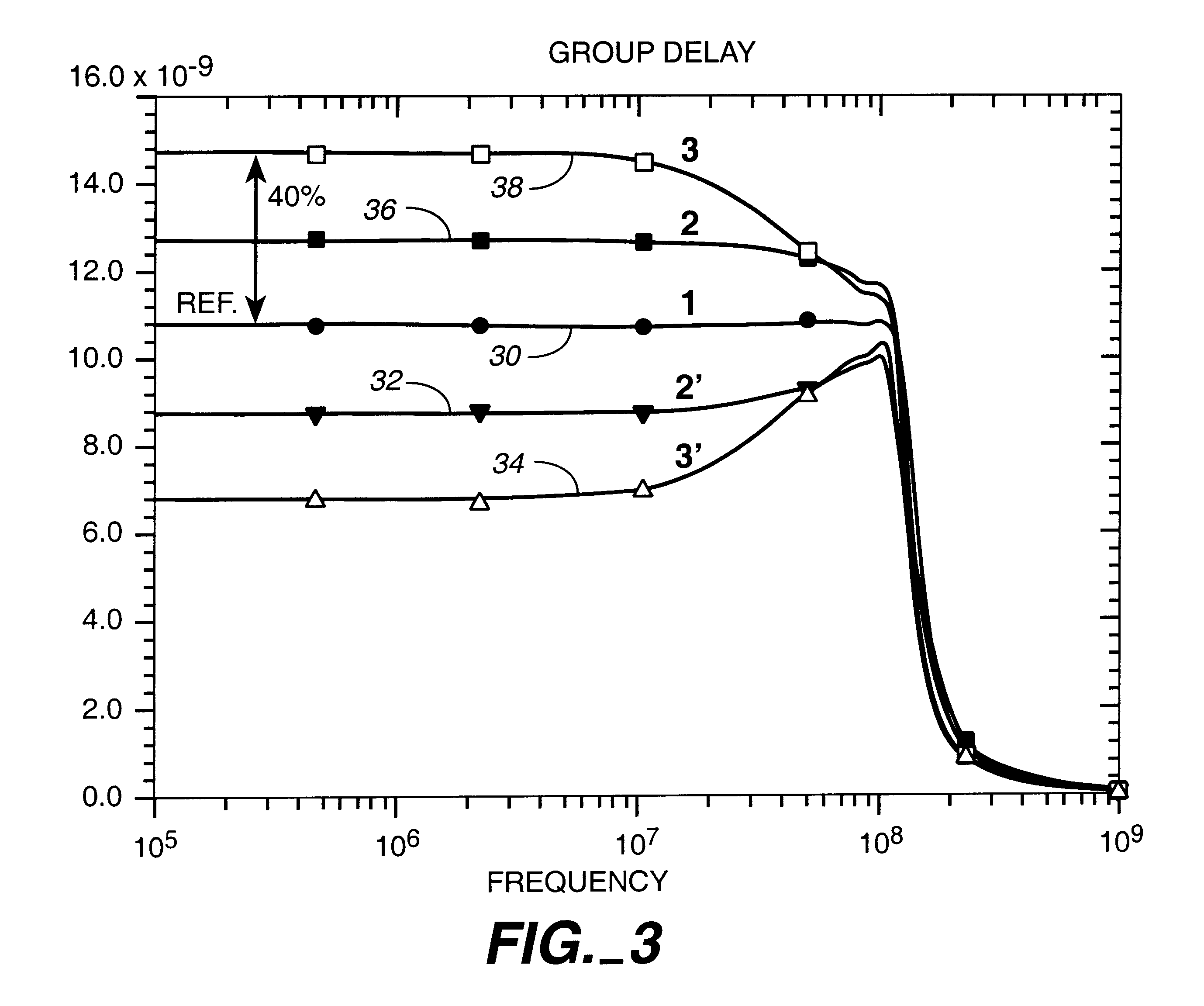 Magnitude and group delay shaping circuit in continuous-time read channel filters