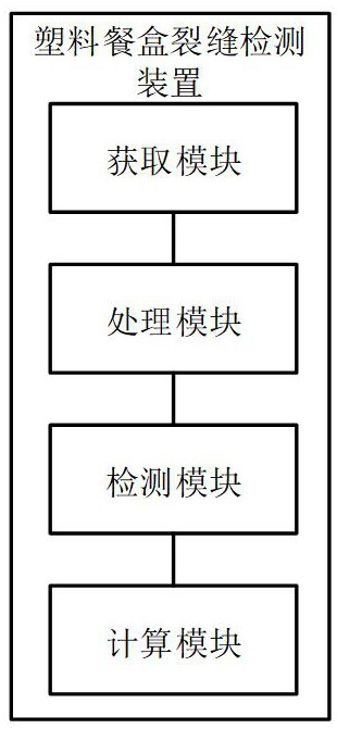 Plastic meal box crack detection method and device based on image processing and medium