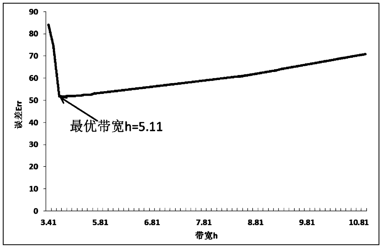 A method and system for estimating PM2.5 concentration