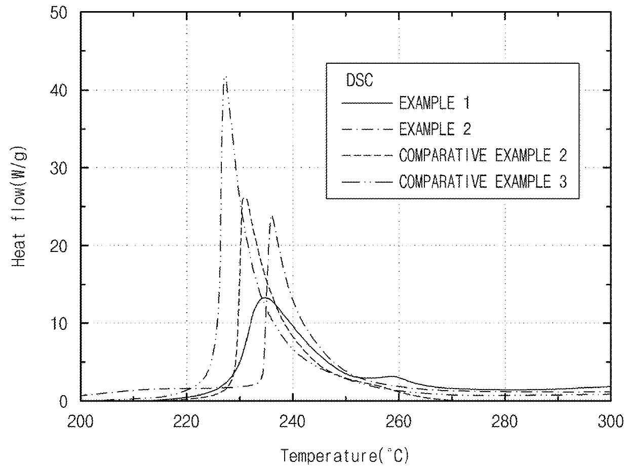 Positive electrode active material for lithium secondary battery, method for preparing the same, and lithium secondary battery including the same