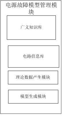 A power supply intelligent diagnosis system and protection method