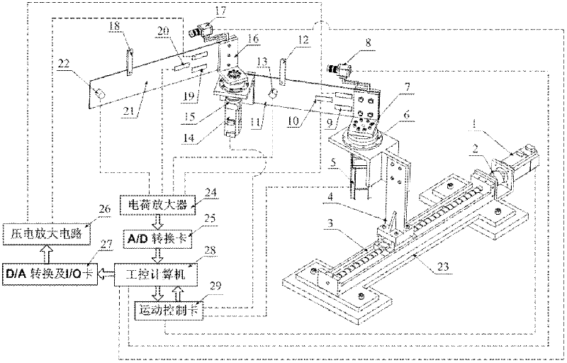 Three-degree-of-freedom flexible manipulator control device and method