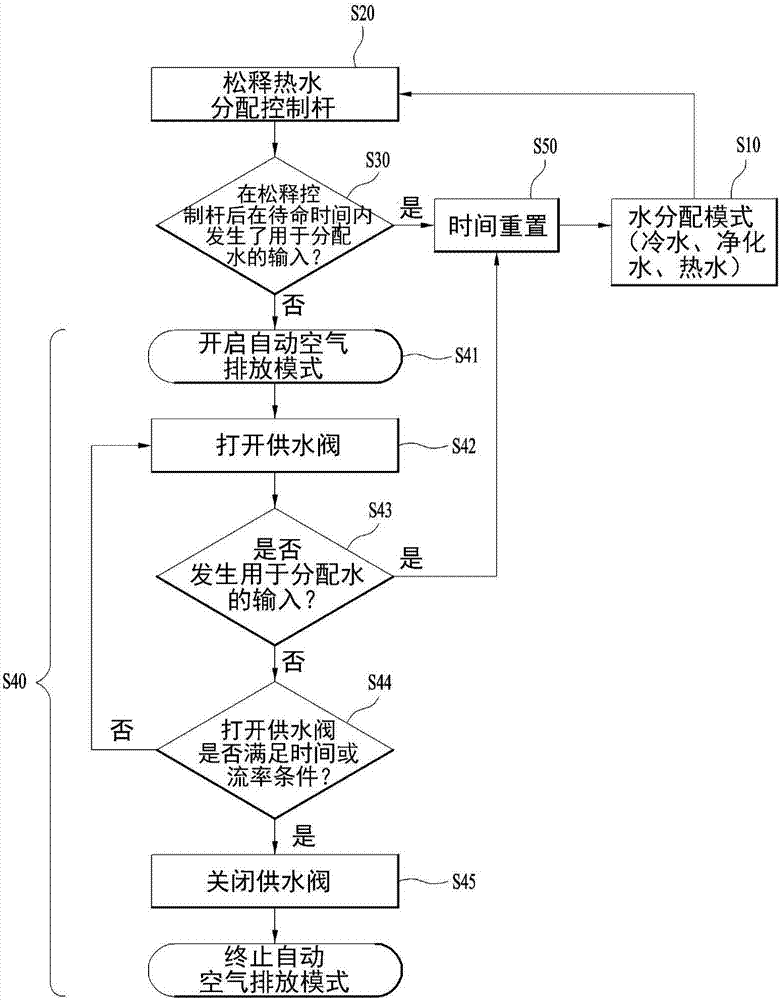 Water purifier and control method of same