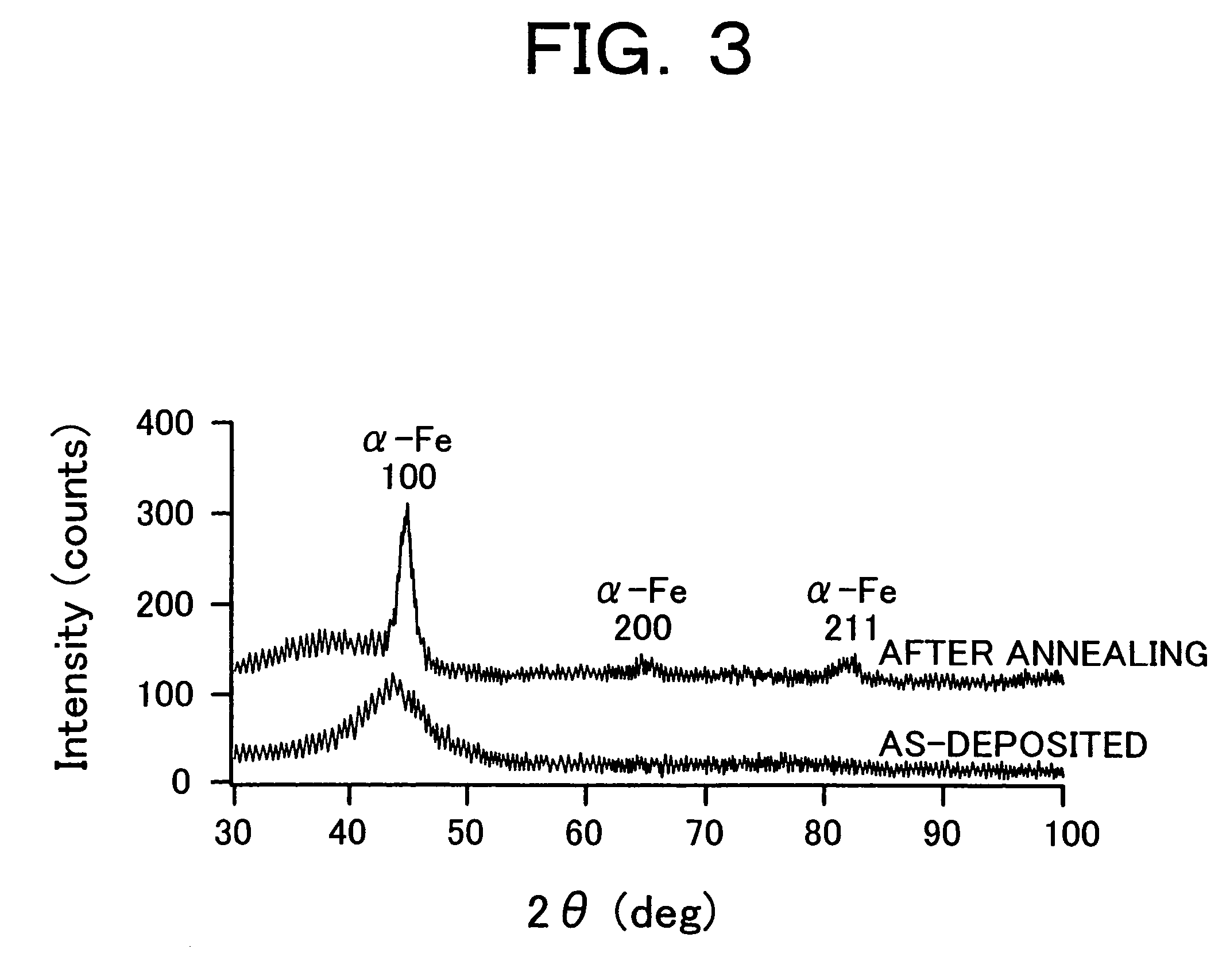 Perpendicular magnetic recording media and magnetic storage