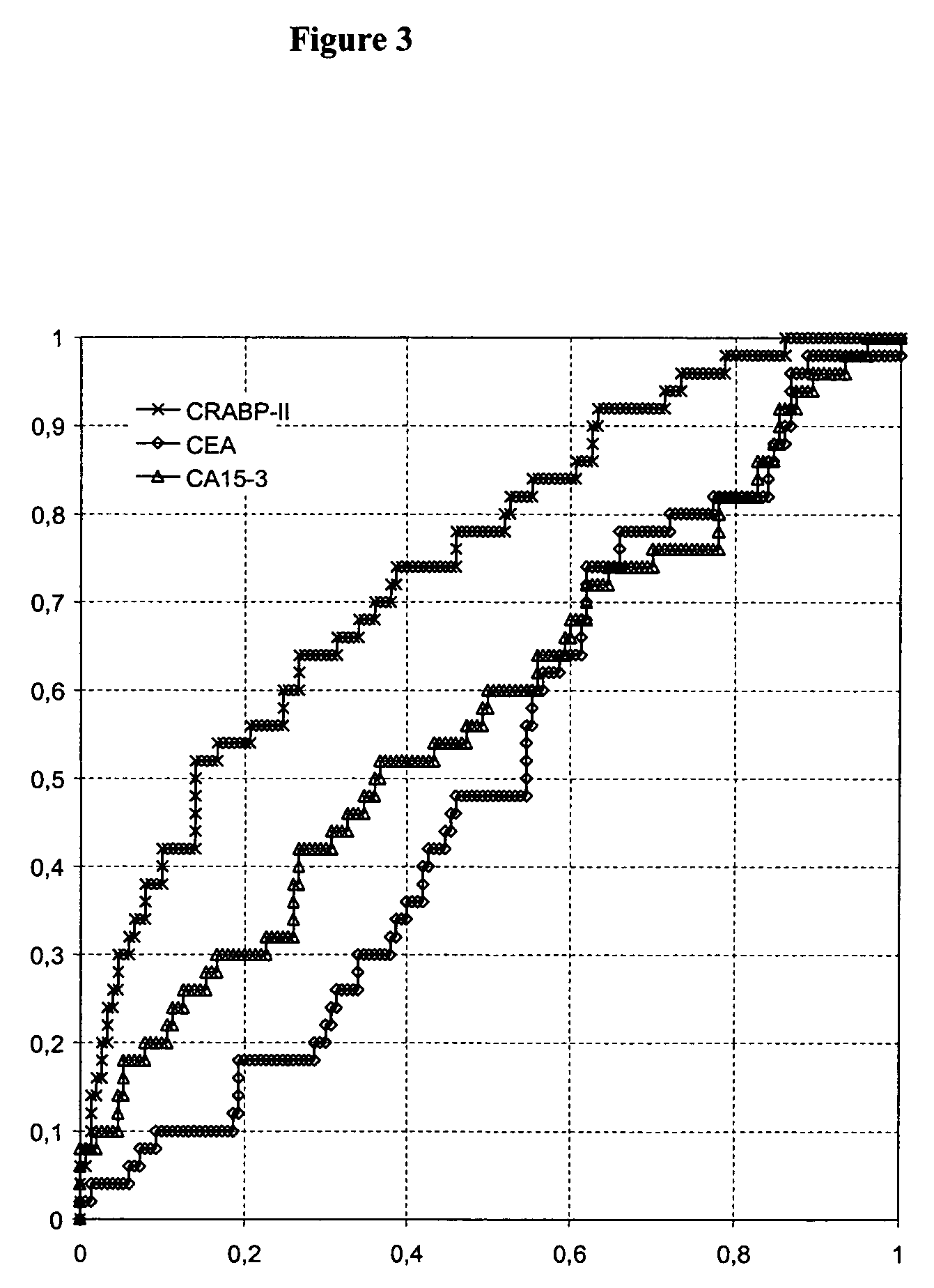 Cellular retinoic acid binding protein II as a marker for breast cancer