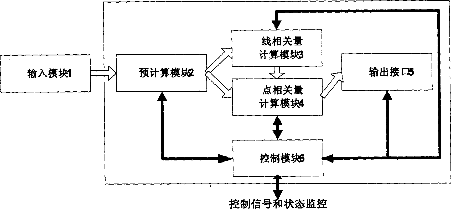 Multiplexing accounting method and device for linear-variable frequency-adjusting scale imaging algorithm factor