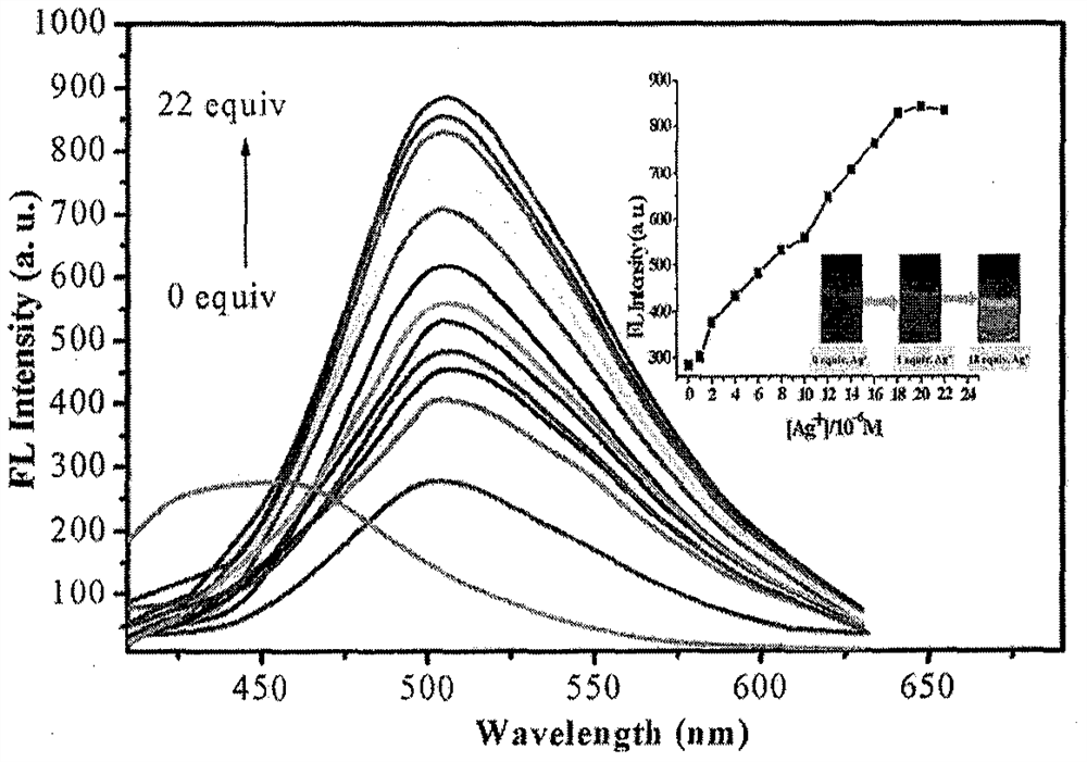 Nopinyl indazole silver ion fluorescent probe and preparation method thereof