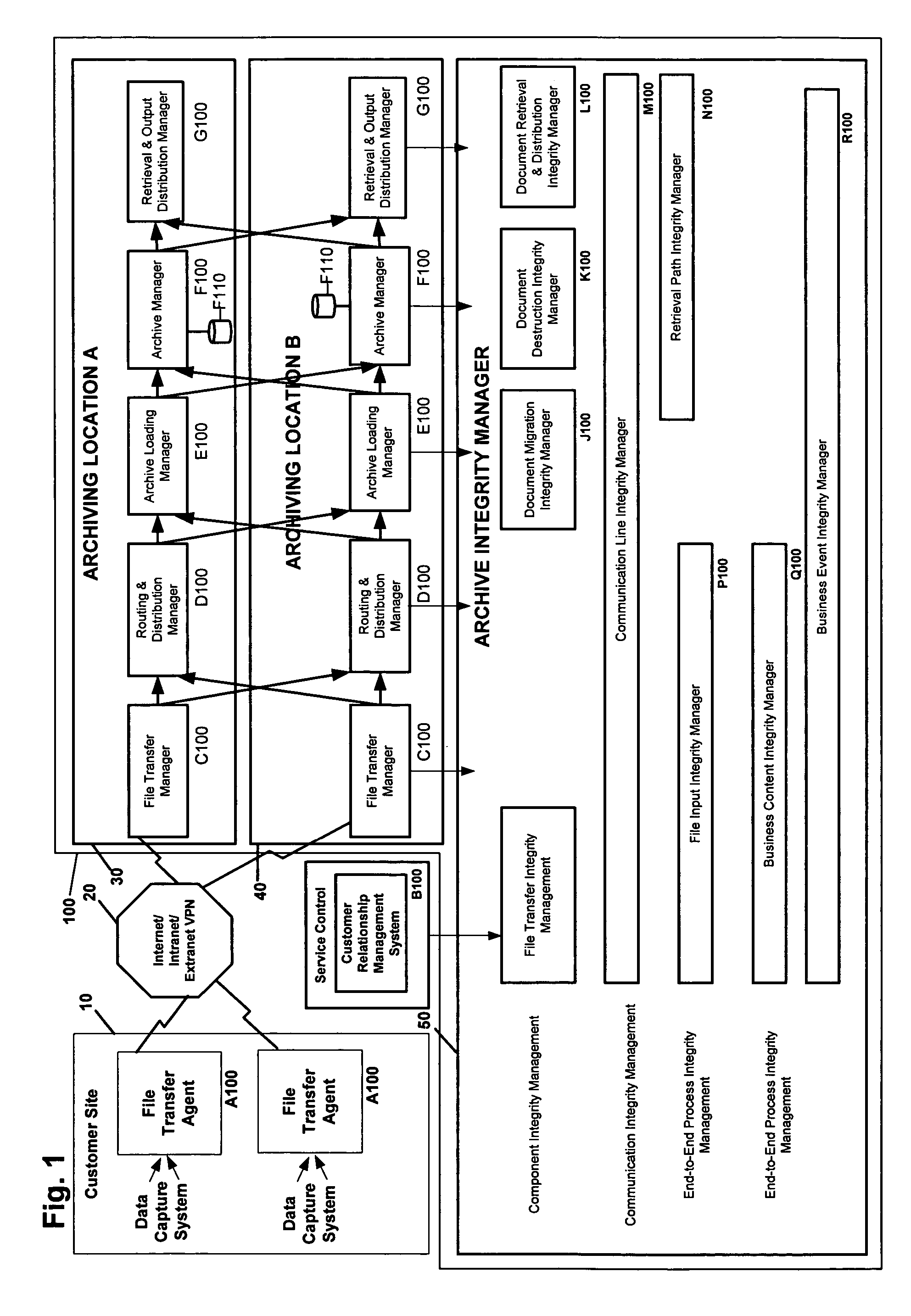 System for archive integrity management and related methods