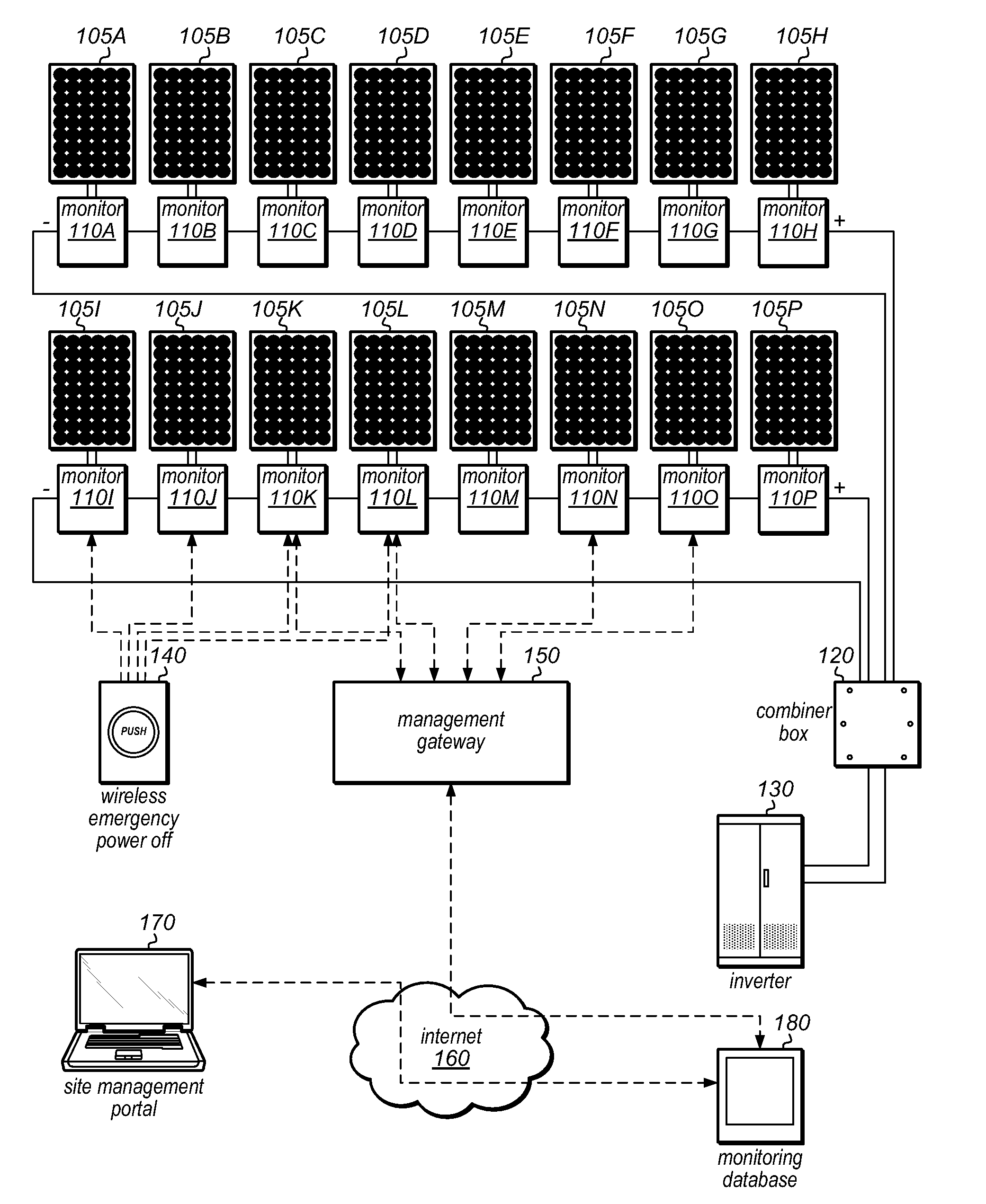 Automatic Monitoring and Adjustment of a Solar Panel Array