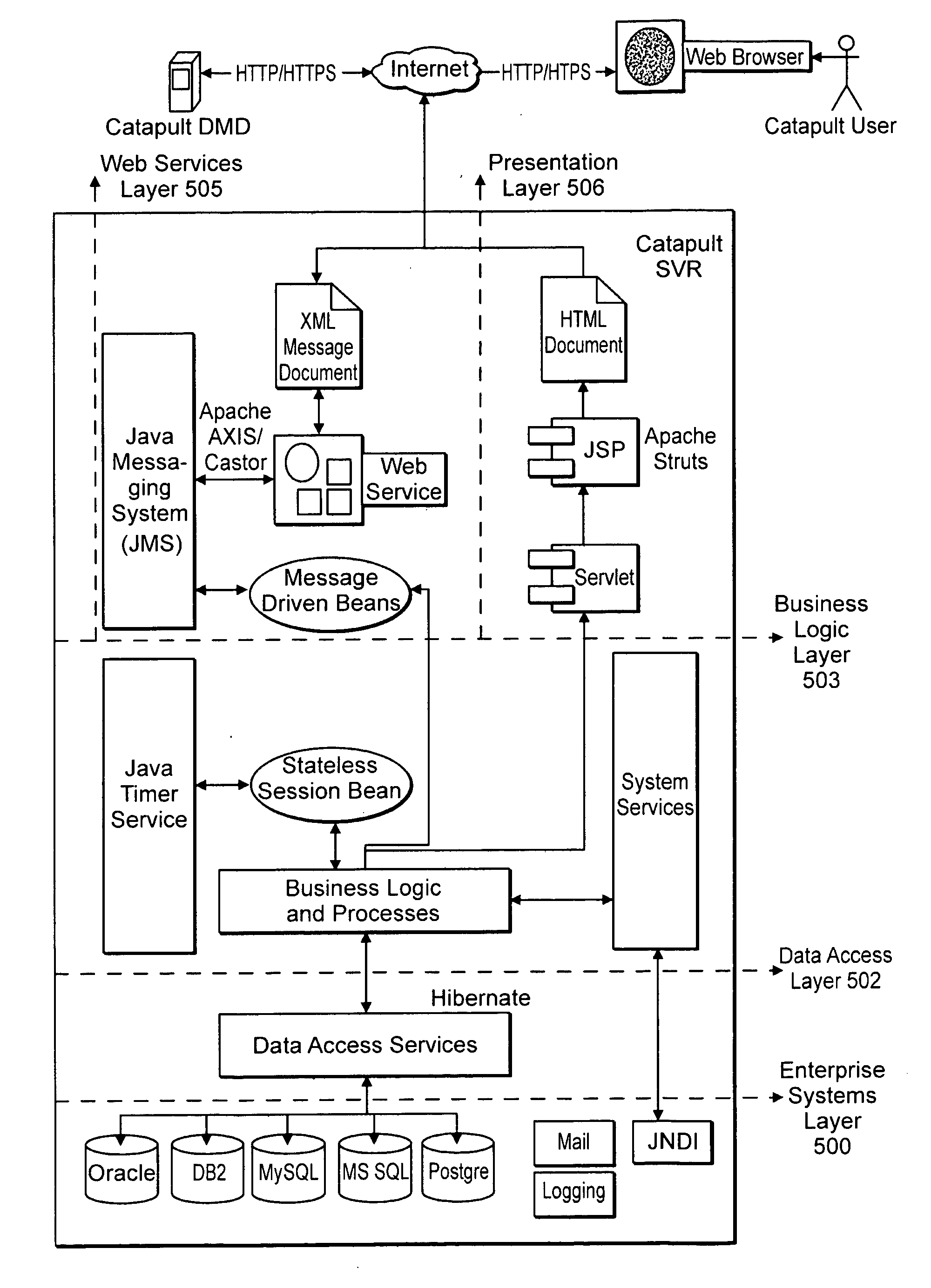Apparatus and method for managing a network of intelligent devices