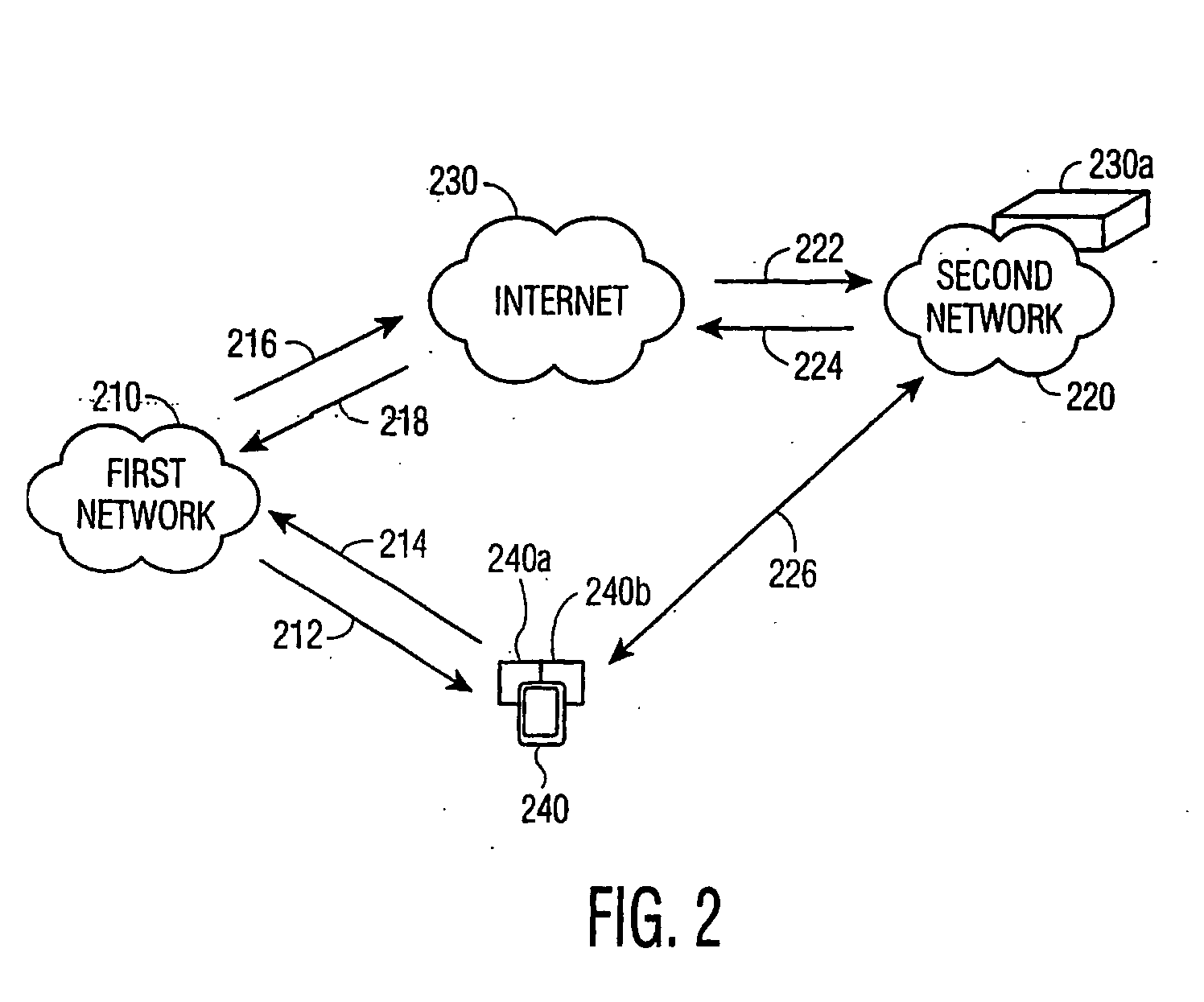 Transitive authentication authorization accounting in the interworking between access networks