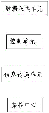 A gis-based power grid disaster monitoring and emergency repair system and method