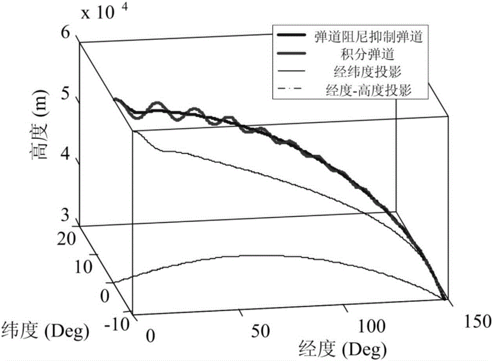 Optimization method of smooth and steady gliding trajectory of hypersonic flight vehicle