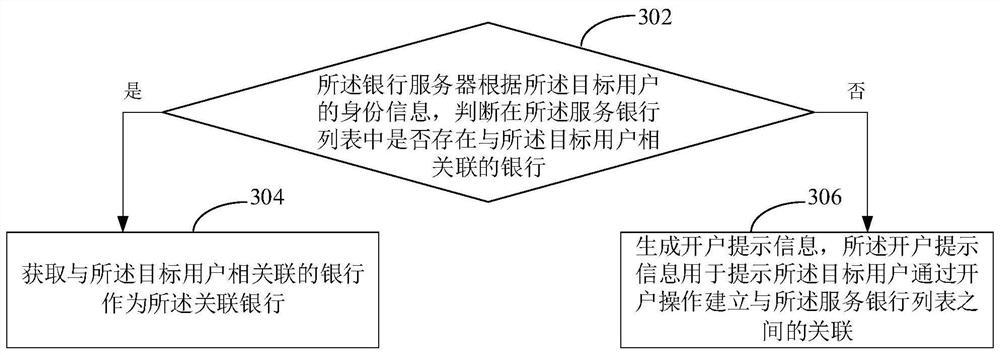 Banking business handling method and system, computer equipment and storage medium