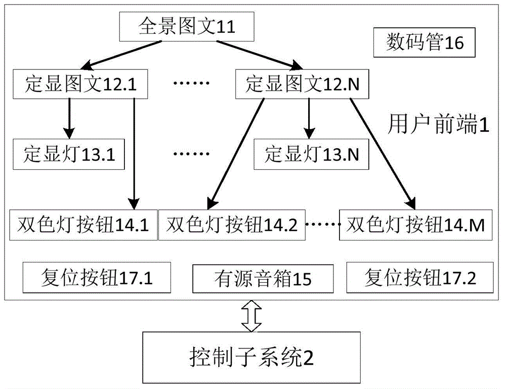 Interactive promoting display board based on multiple-choice question mode