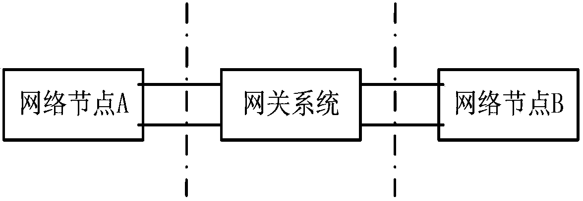 Communication protocol inverse analysis method based on automotive gateway system