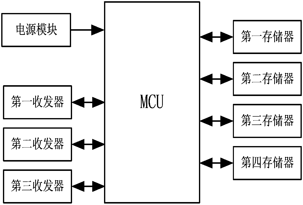 Communication protocol inverse analysis method based on automotive gateway system