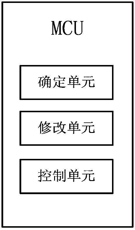 Communication protocol inverse analysis method based on automotive gateway system