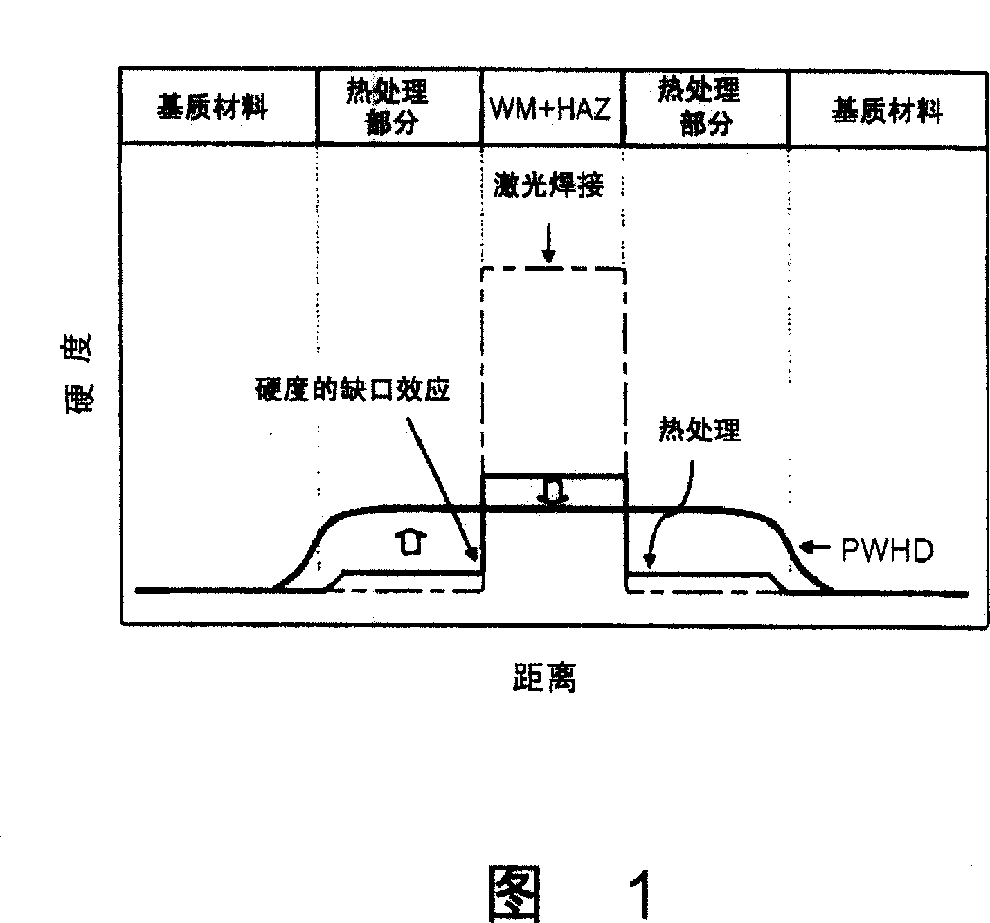 Laser welding method for endless hot rolling and the apparatus therefor