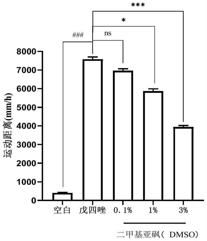 Application of alpinia zerumbet essential oil