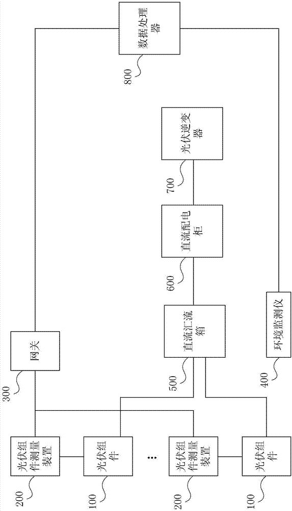 System of measuring generating power of photovoltaic modules