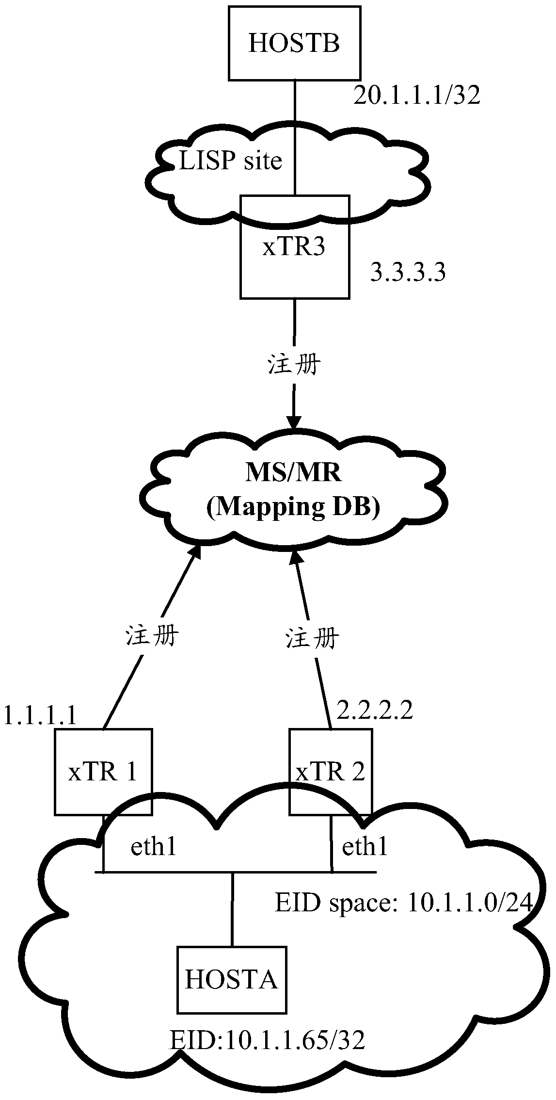 Method and device for realizing multi-homing of location identifier separation protocol