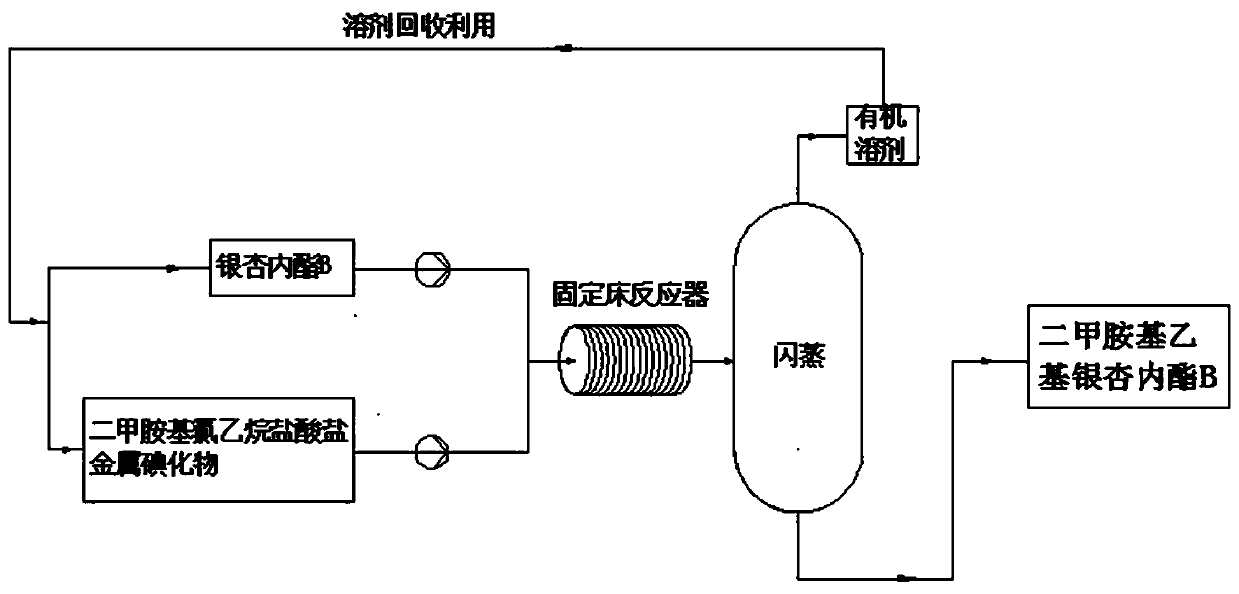 A kind of method adopting micro flow field reactor to prepare dimethylaminoethyl ginkgolide B