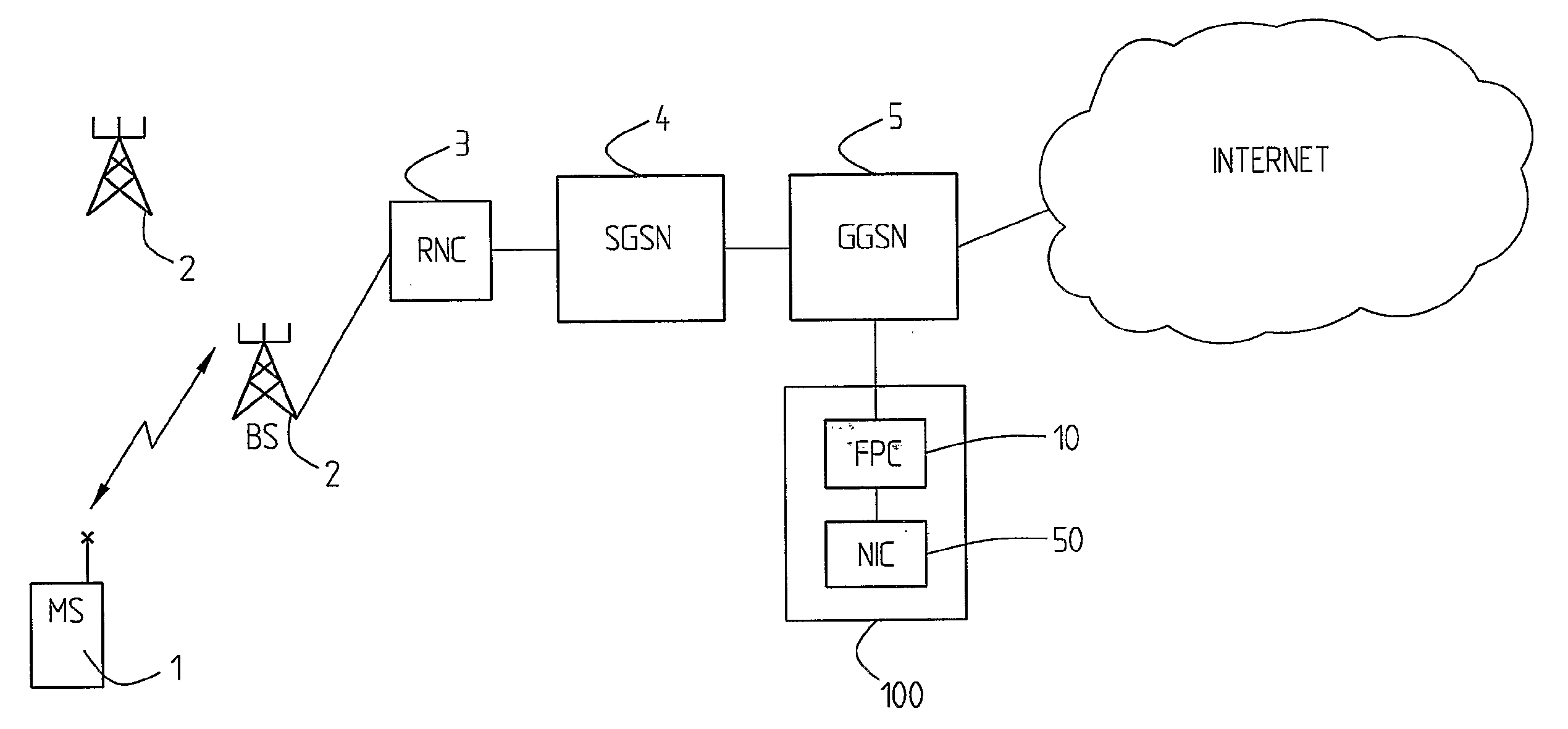 Arrangement and a Method Relating to Flow of Packets in Communication Systems