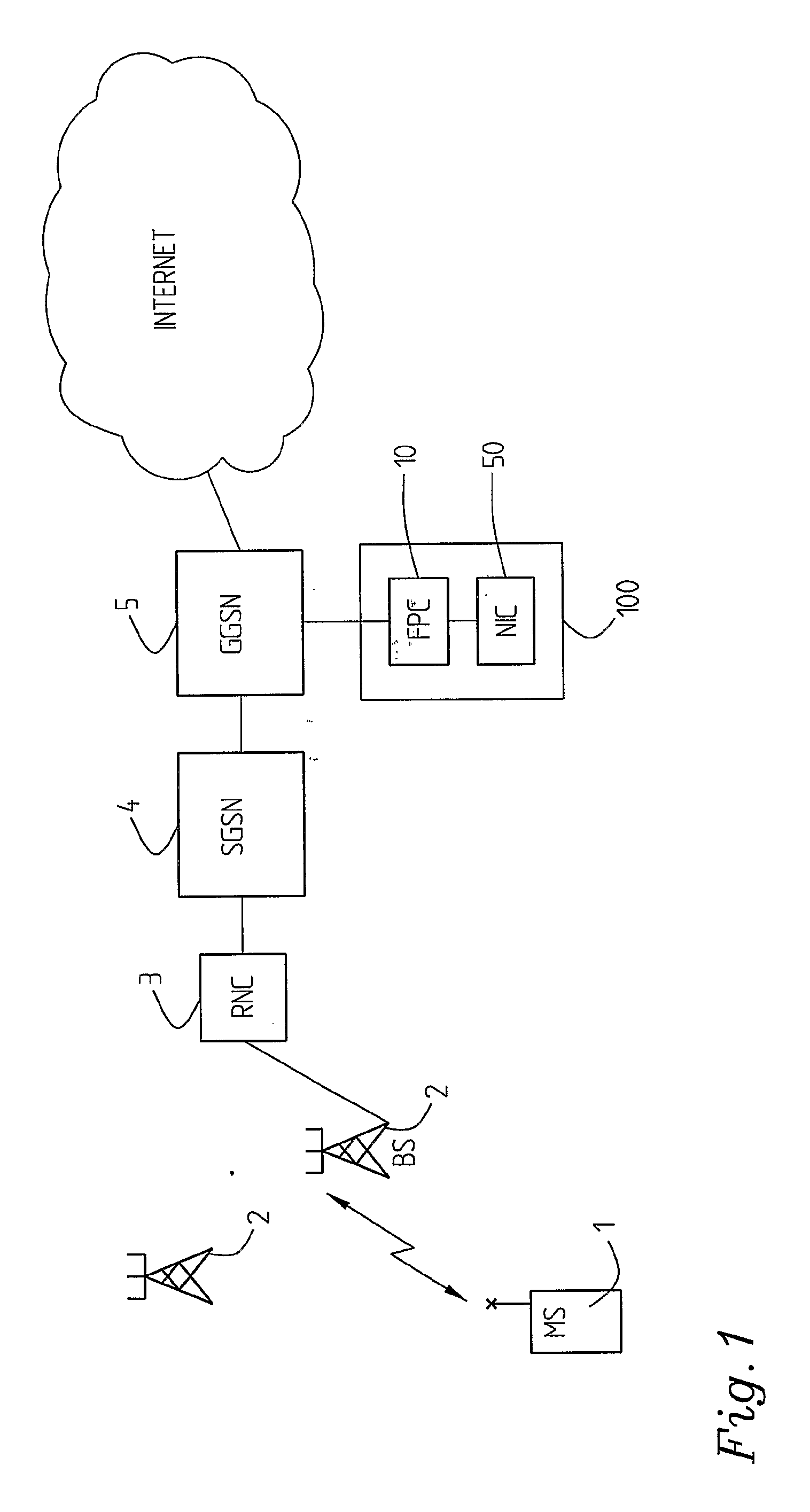 Arrangement and a Method Relating to Flow of Packets in Communication Systems