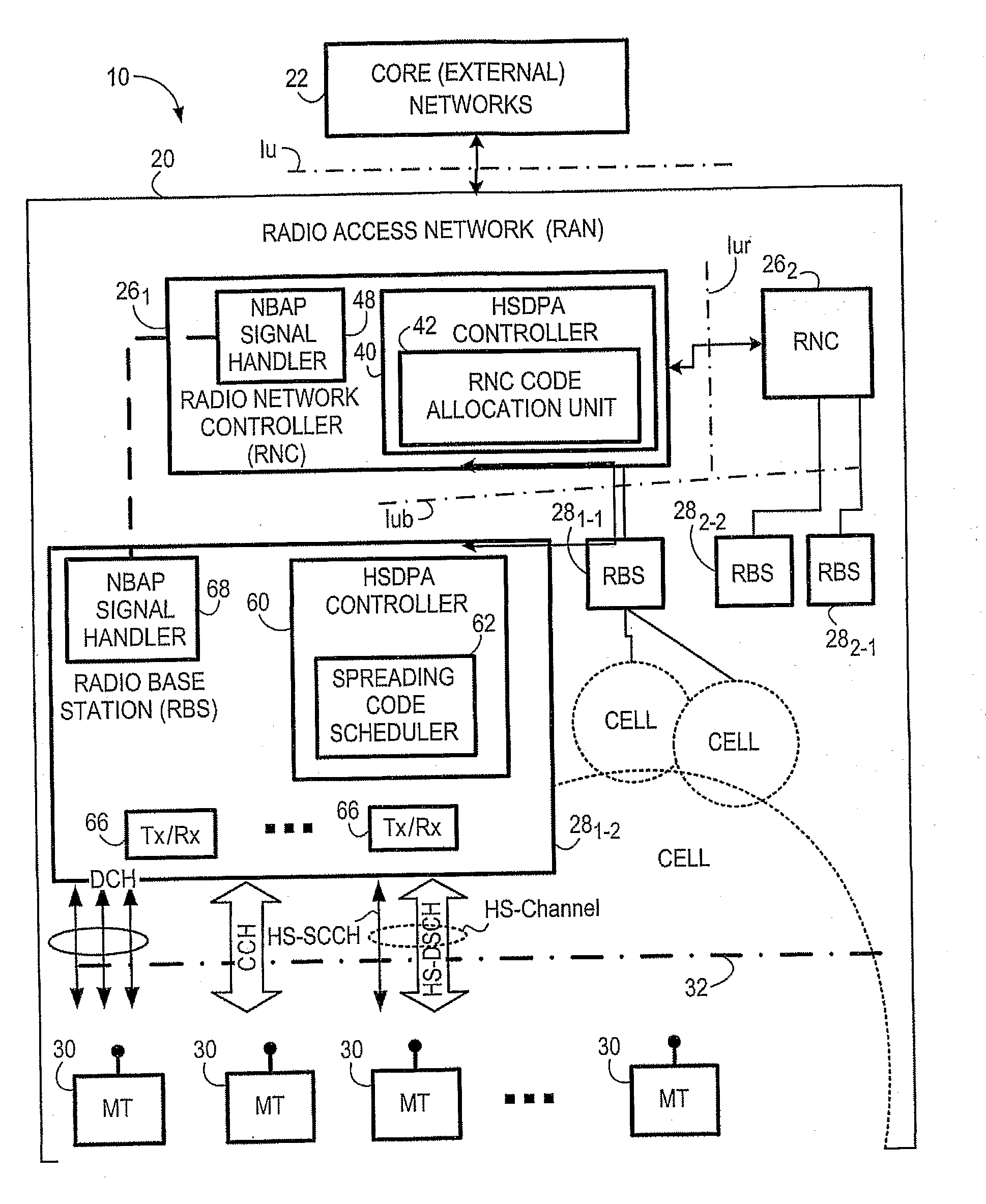 Allocation of spreading codes for telecommunications channels