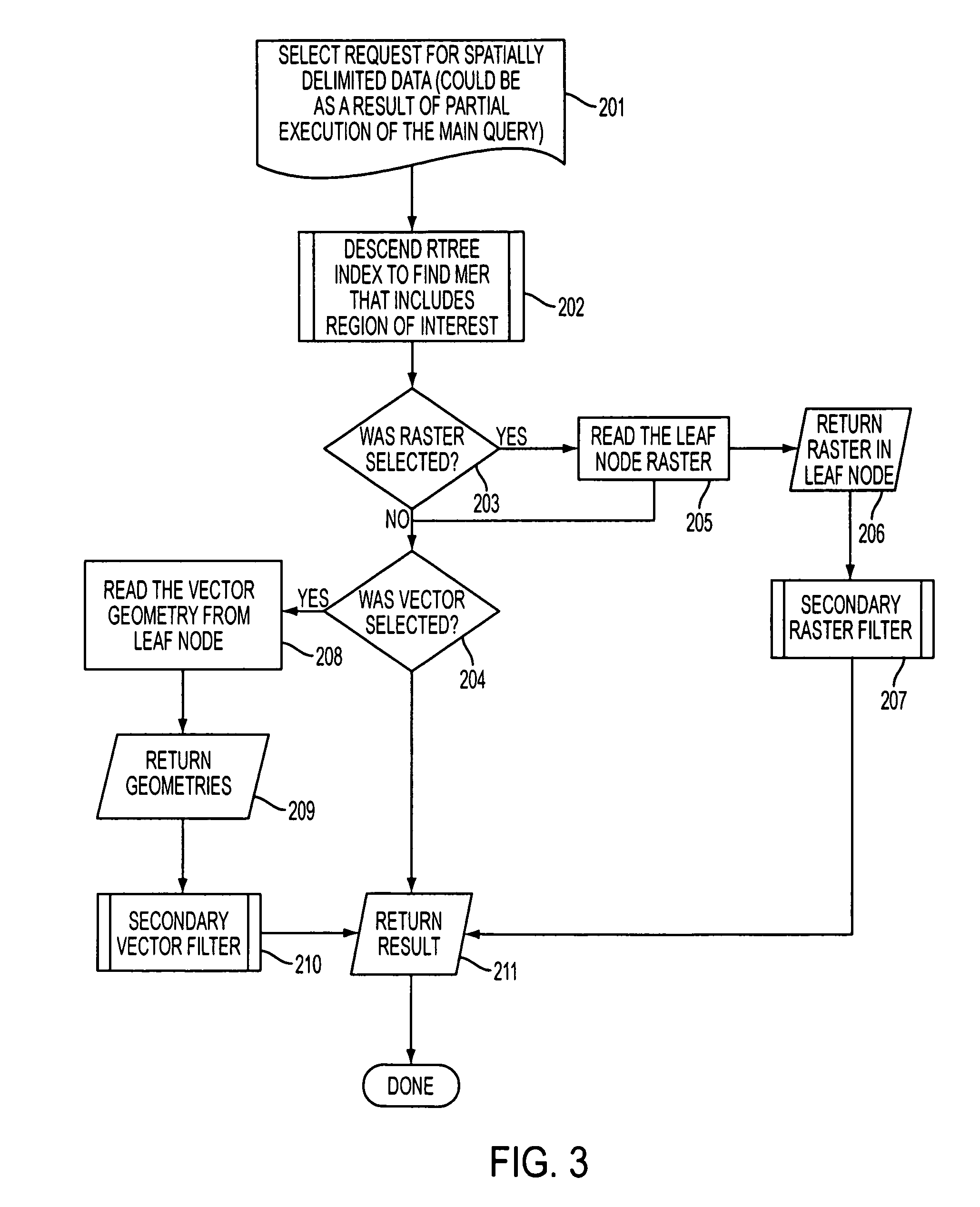 Method and apparatus for indexing, storing and retrieving raster (GRID) data in a combined raster vector system