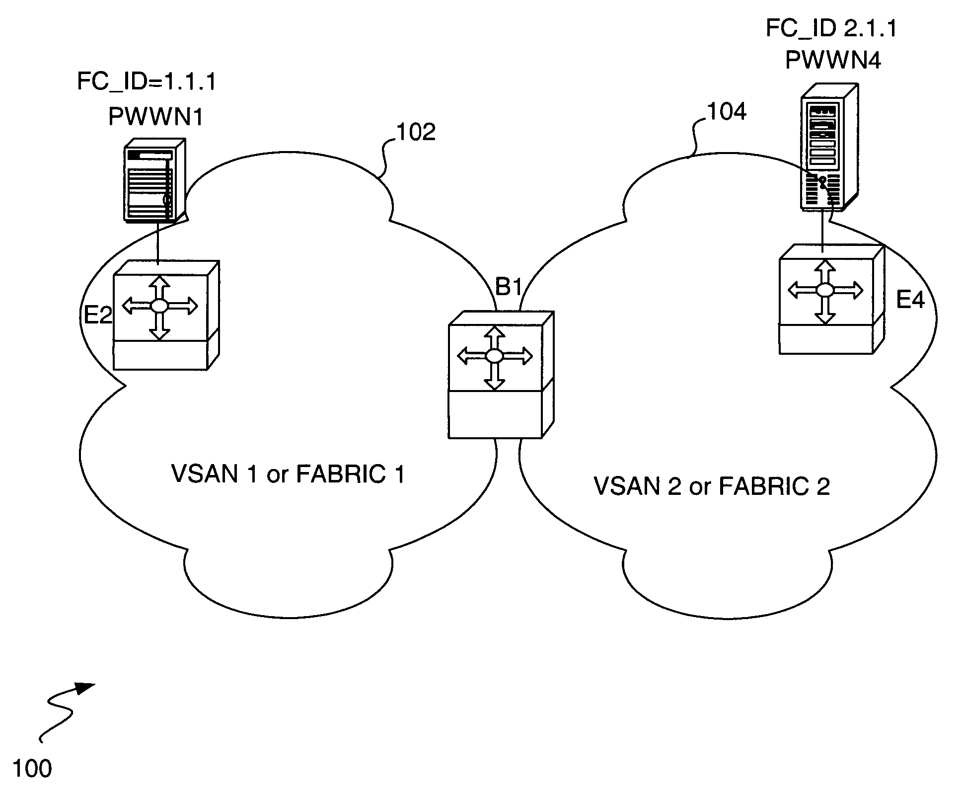 Fibre channel switch that enables end devices in different fabrics to communicate with one another while retaining their unique fibre channel domain-IDs