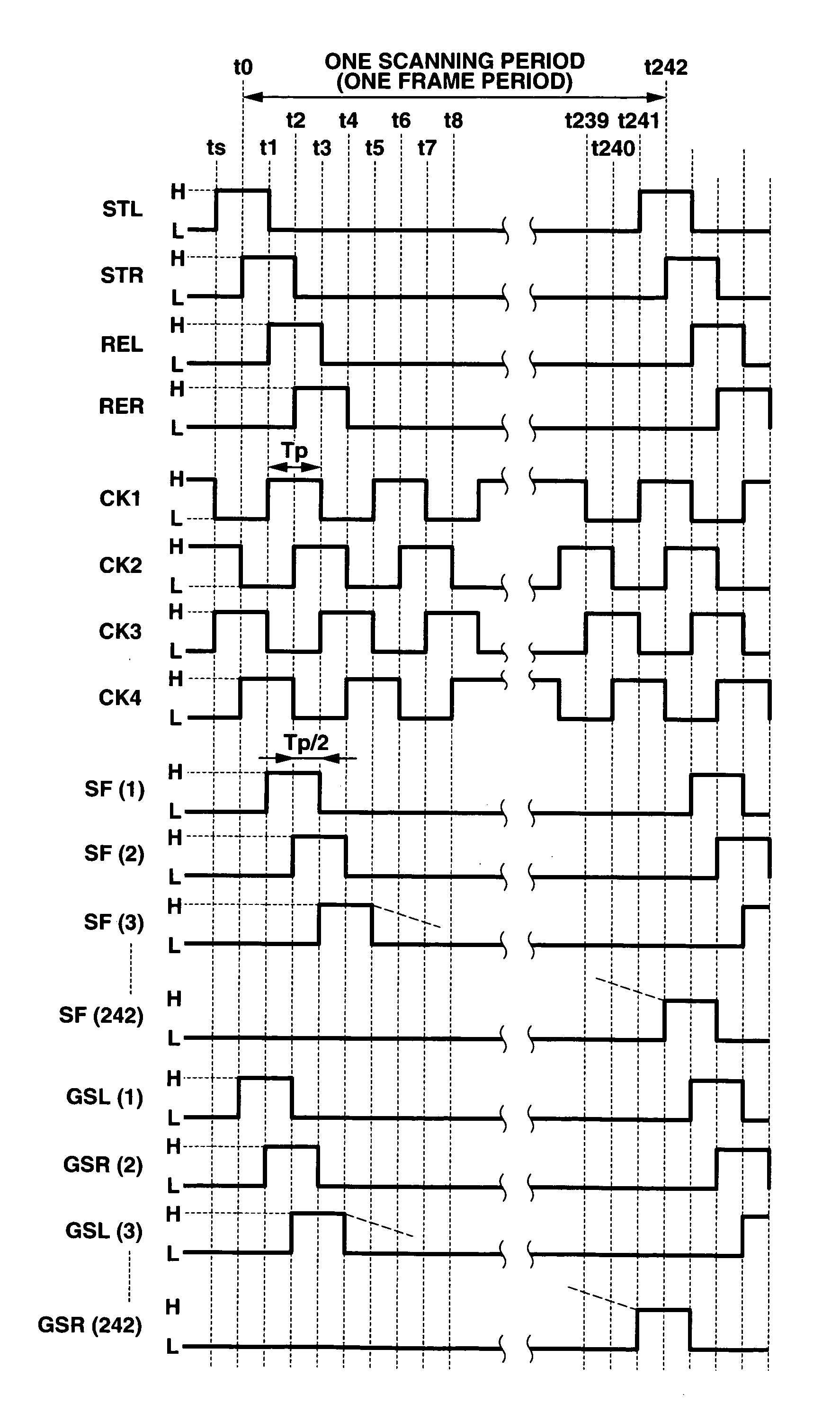 Shift register circuit and drive control apparatus