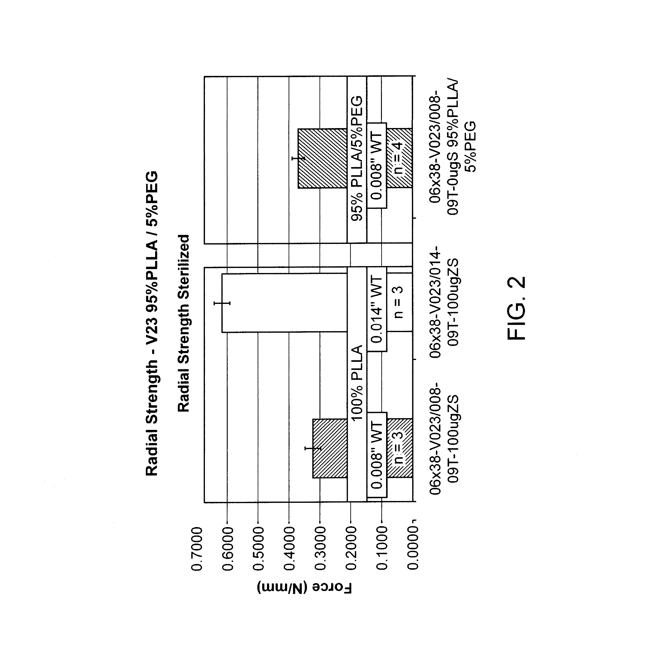 Rubber toughened bioresorbable polymer peripheral scaffolds