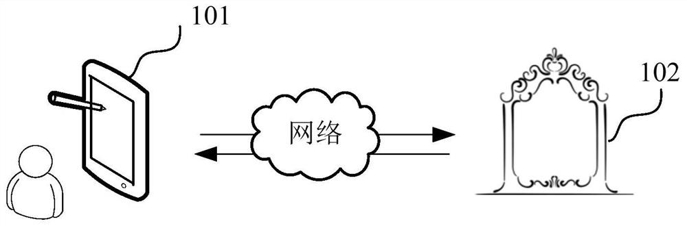 Dress-up scheme generation method and device, multifunctional intelligent mirror and storage medium