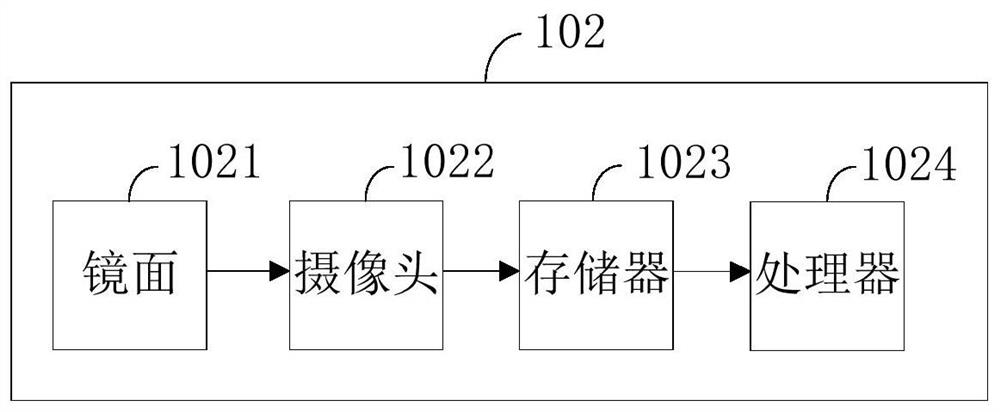 Dress-up scheme generation method and device, multifunctional intelligent mirror and storage medium