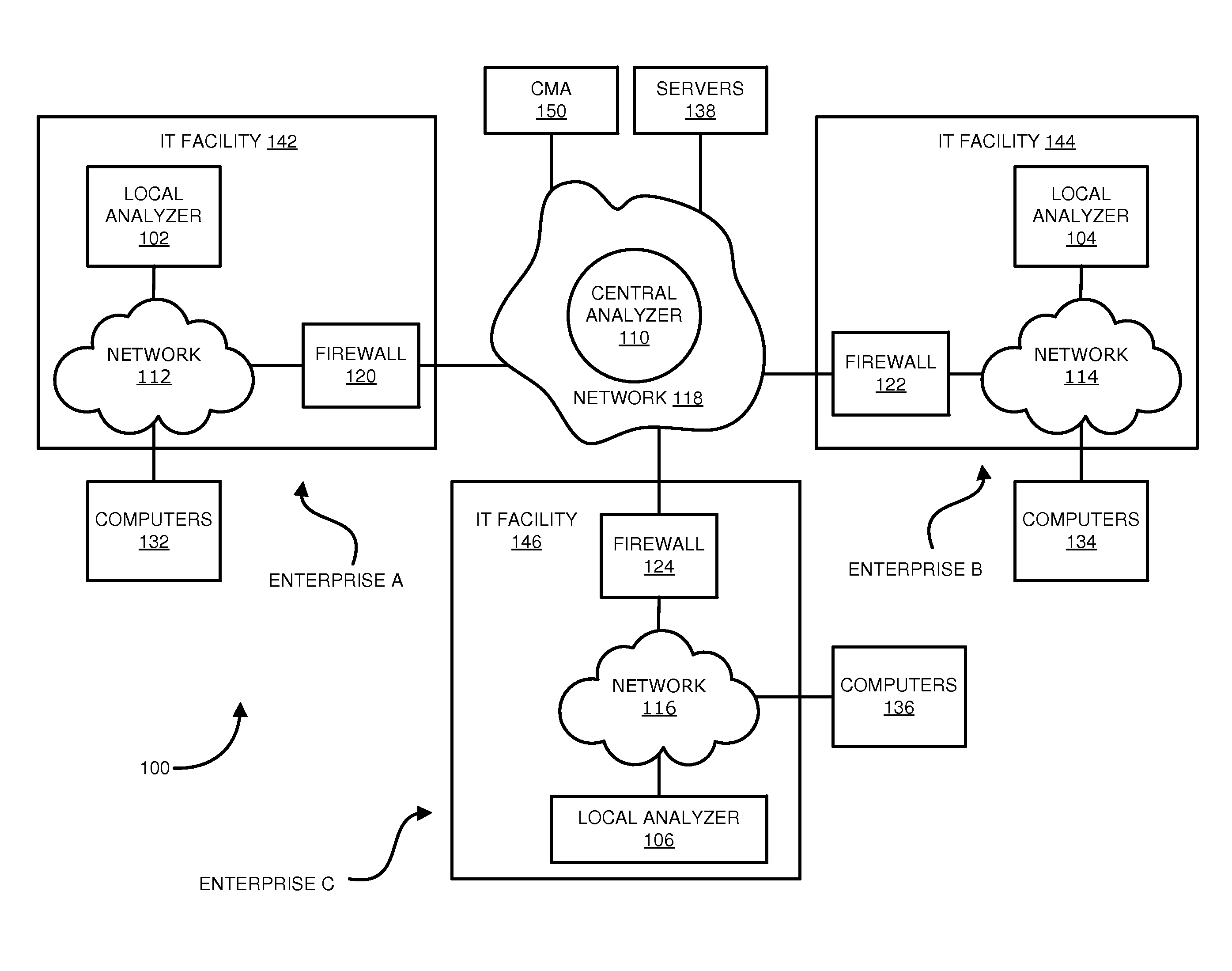 Distributed systems and methods for automatically detecting unknown bots and botnets