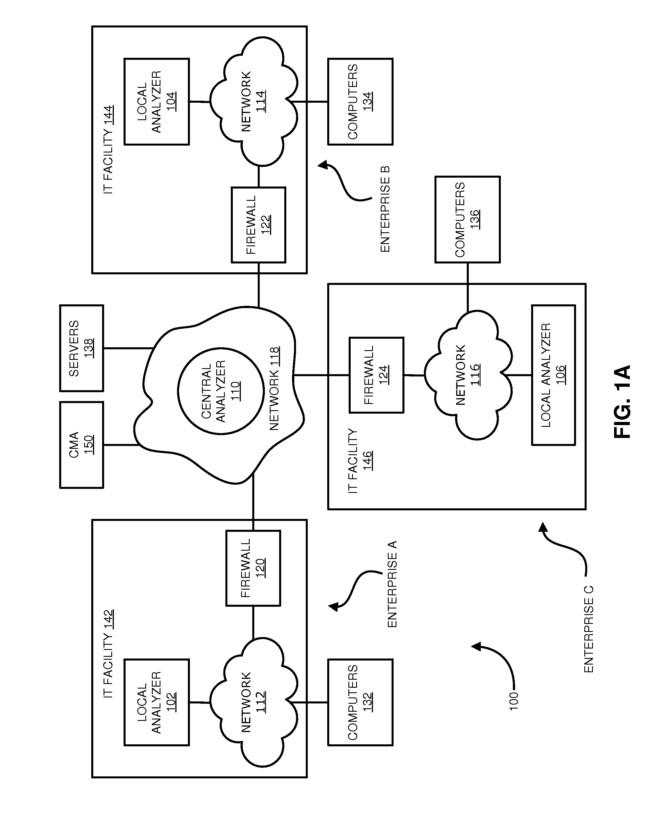 Distributed systems and methods for automatically detecting unknown bots and botnets