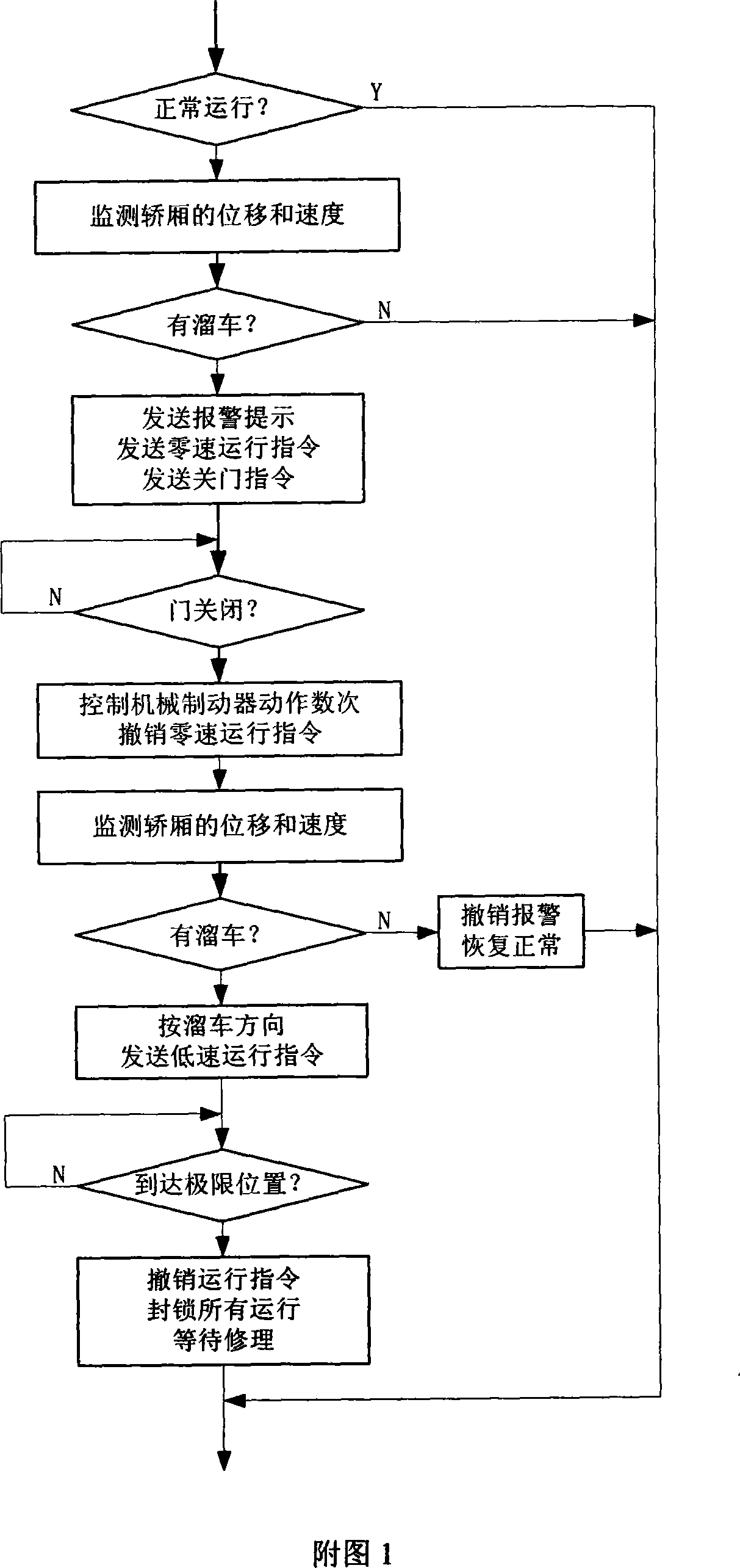Electrical protection method and device during frequency-changing elevator mechanical brake disabling