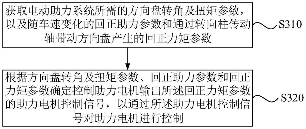 Electric power steering system, vehicle, and control method of electric power steering system