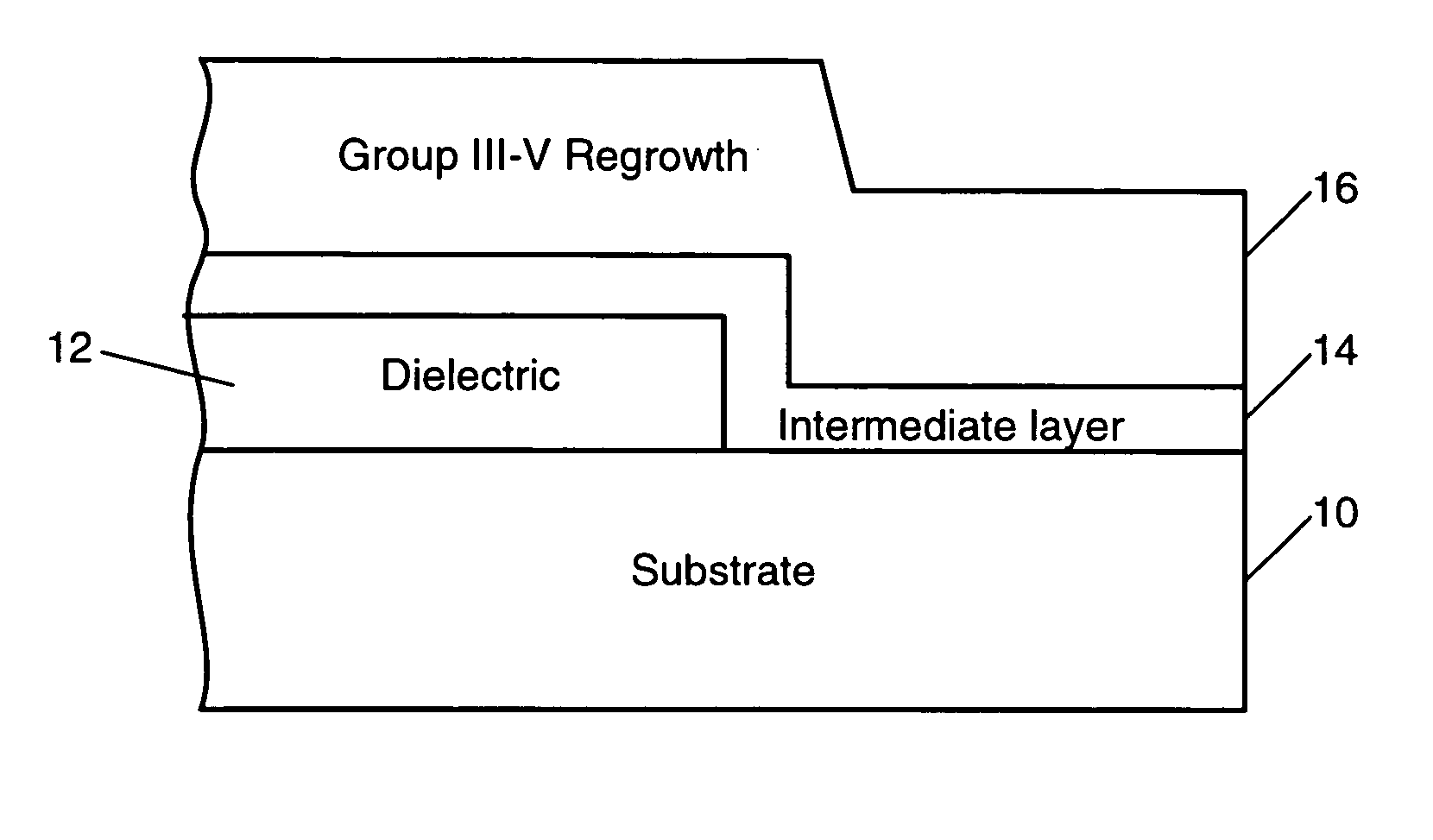 Method for growth of group III-V semiconductor material on a dielectric