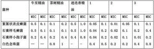 Compound essential oil for treating dog tinea as well as preparation method and applications of compound essential oil