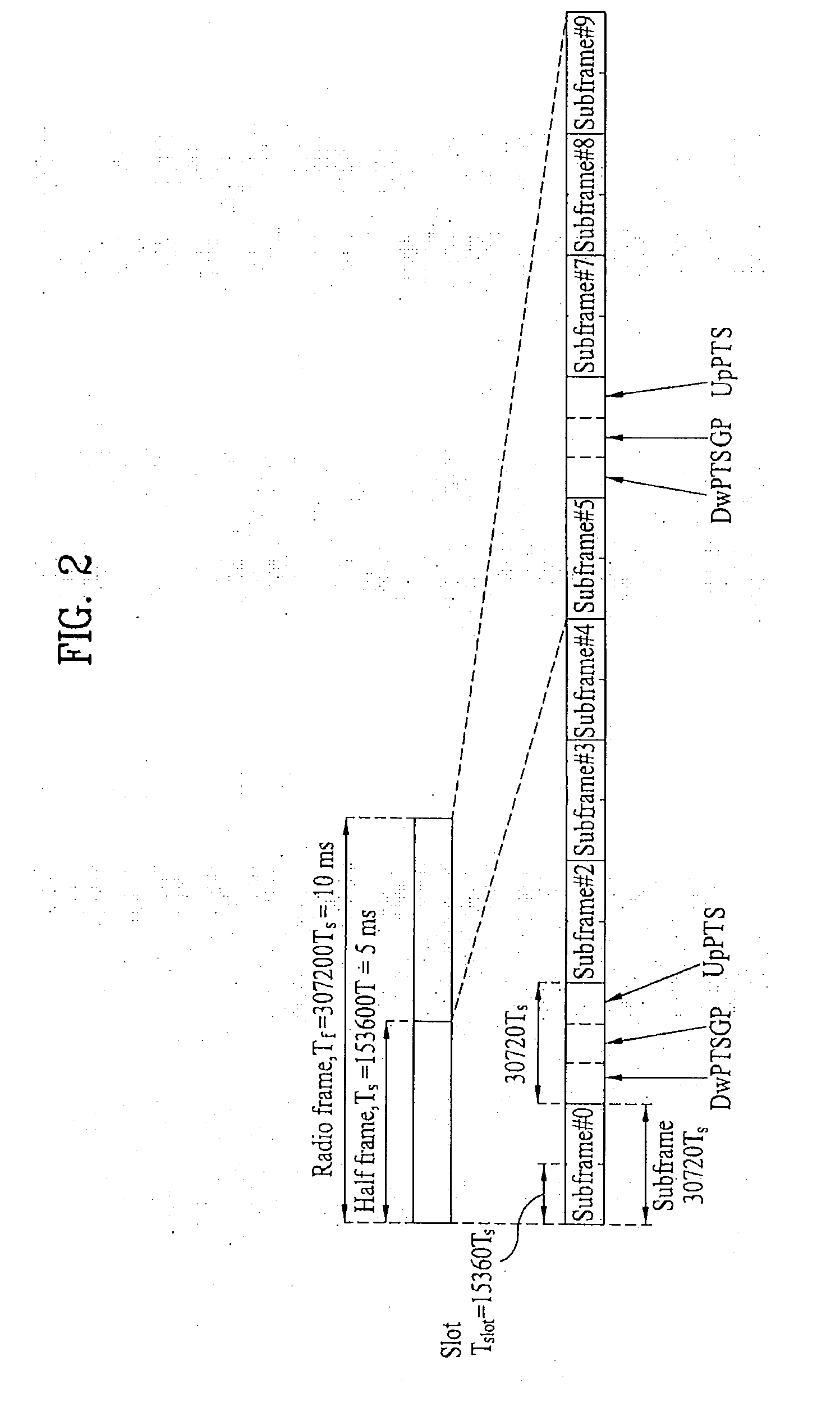 Method and device for allocating resources in multiple frequency band system