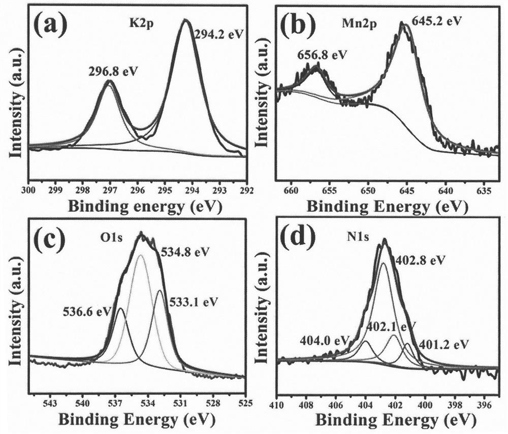 a mno  <sub>2</sub> @mn  <sub>3</sub> o  <sub>4</sub> Core-shell octahedral particle/graphene network composite electrode material