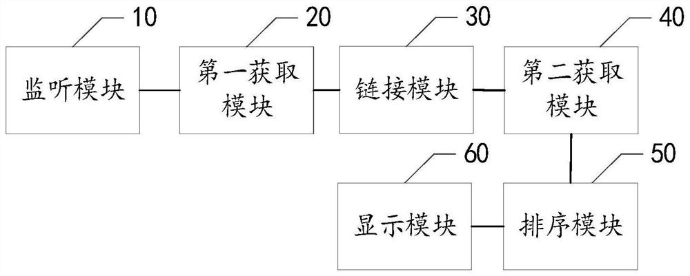 Browser webpage picture resource loading method and device, equipment and storage medium