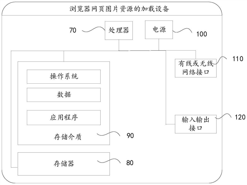 Browser webpage picture resource loading method and device, equipment and storage medium