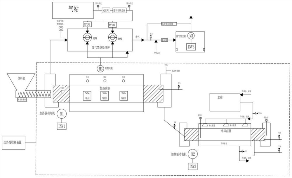 Rotary kiln safety production protection system