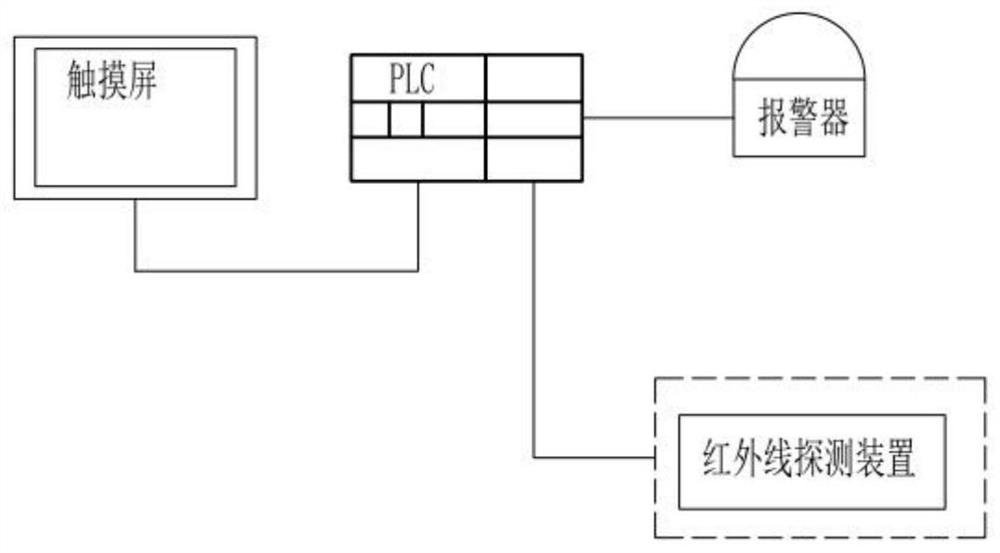 Rotary kiln safety production protection system