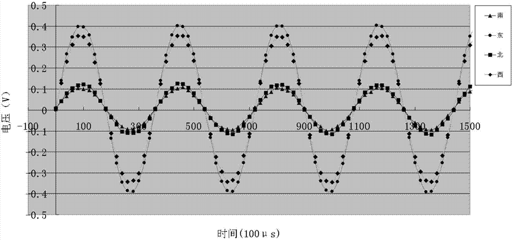 Automatic-gain rotary projectile revolution number calculating method