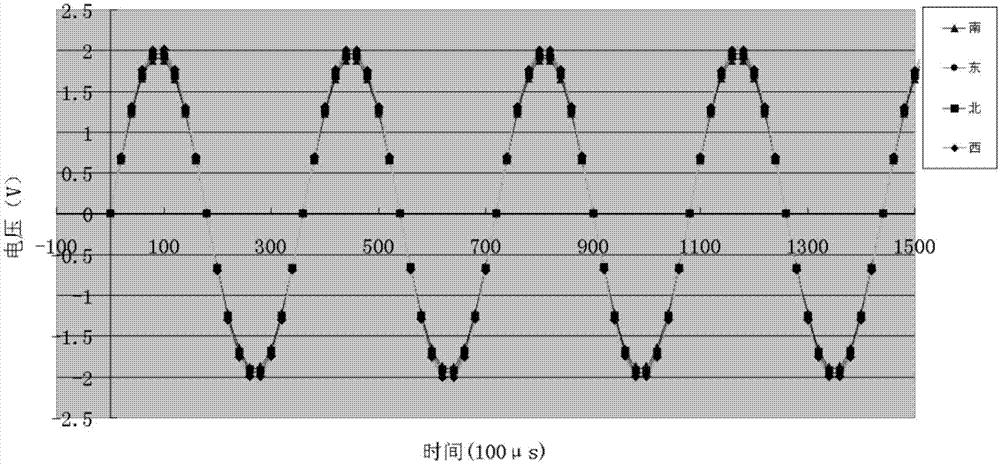 Automatic-gain rotary projectile revolution number calculating method